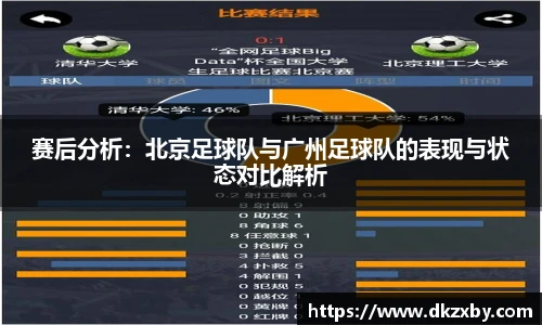 赛后分析：北京足球队与广州足球队的表现与状态对比解析